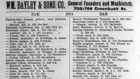1899 Milwaukee City Directory